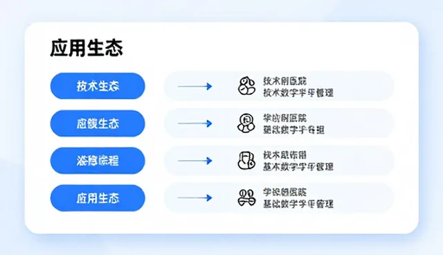化方案实施中的问题分析与选型关注点